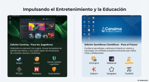 CBIT ETLR – Canaima GNU/Linux – Escuela Técnica Luis Razetti