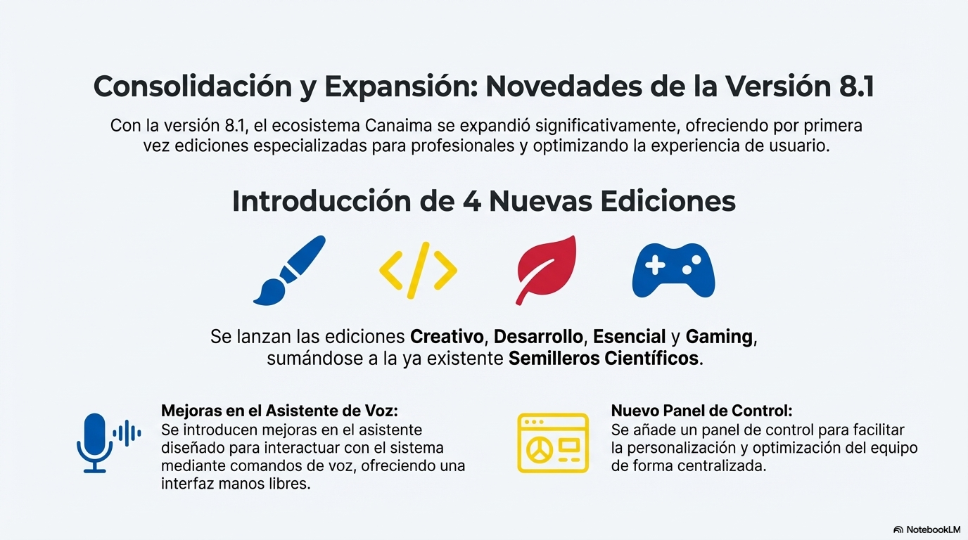 CBIT ETLR – Canaima GNU/Linux – Escuela Técnica Luis Razetti