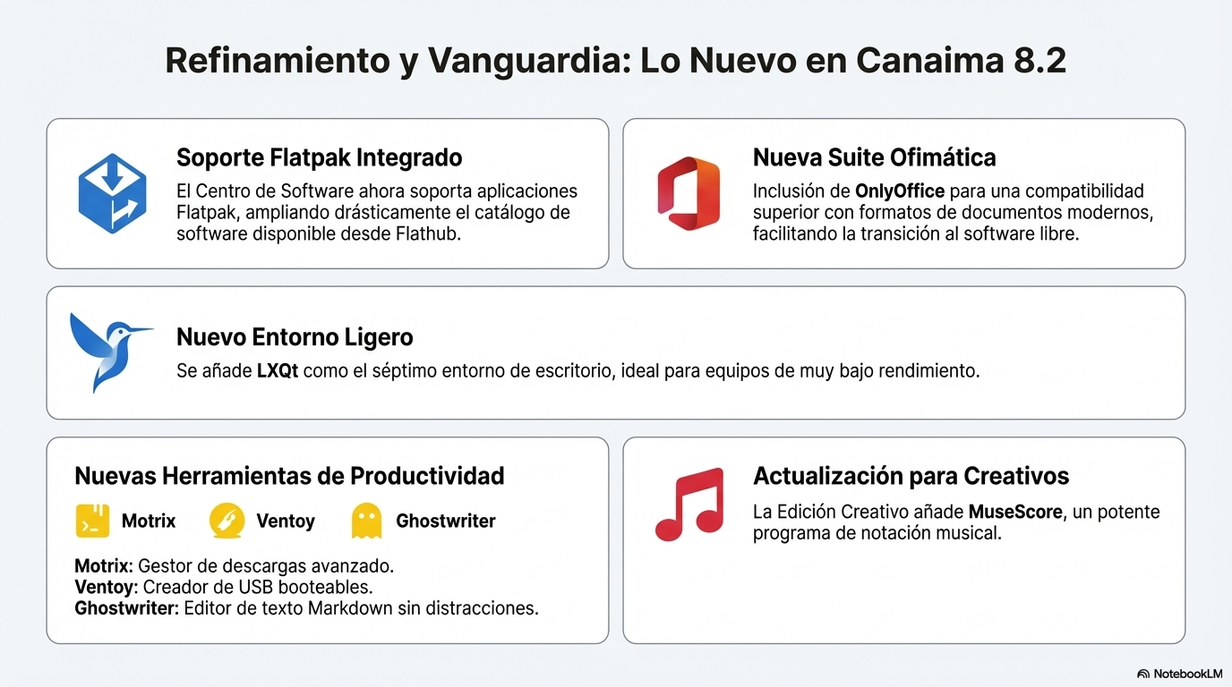 CBIT ETLR – Canaima GNU/Linux – Escuela Técnica Luis Razetti